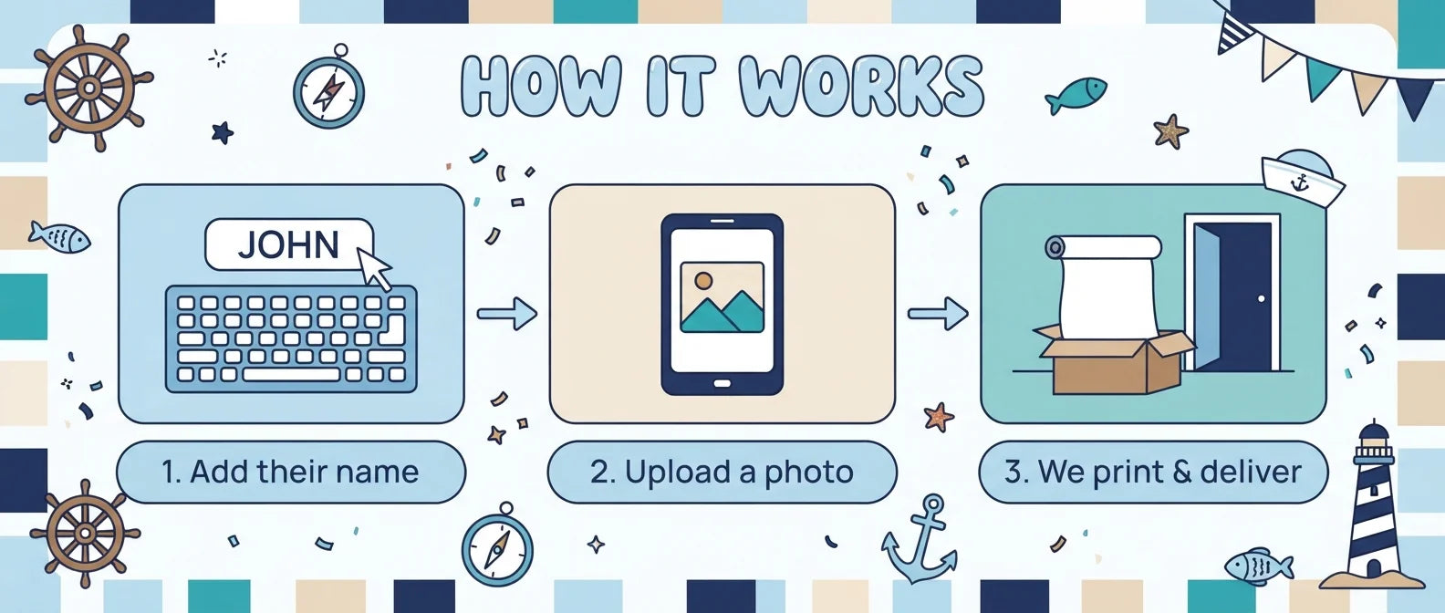 How it works: add a name, upload a photo, and we print and deliver the Nautical Birthday Party Banner