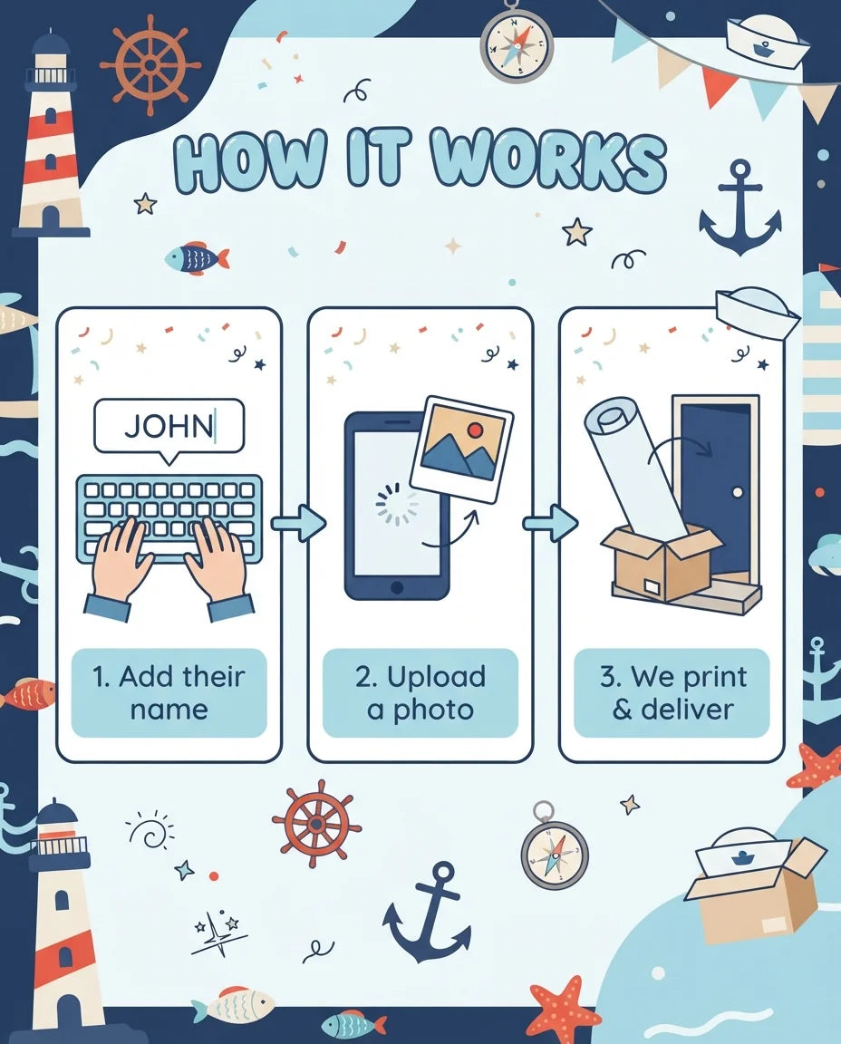 How it works: add a name, upload a photo, and we print and deliver the Nautical Birthday Party Mega Card
