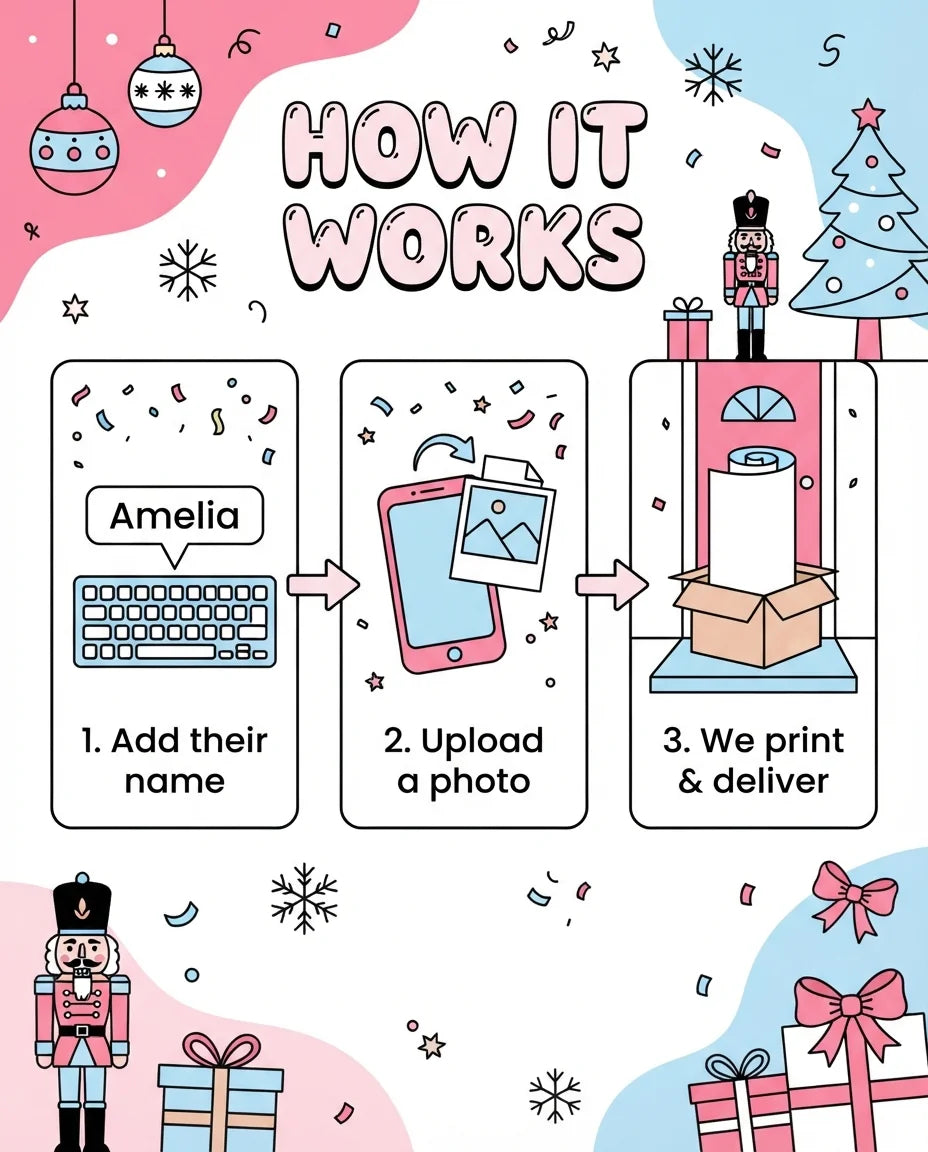 How it works: add a name, upload a photo, and we print and deliver the Pink Christmas Birthday Party Mega Card
