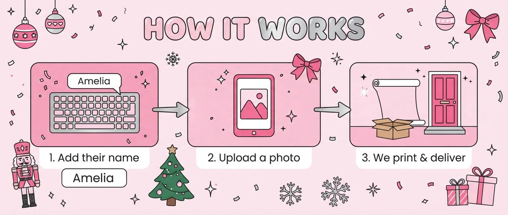 How it works: add a name, upload a photo, and we print and deliver the Pink Christmas Birthday Party Banner