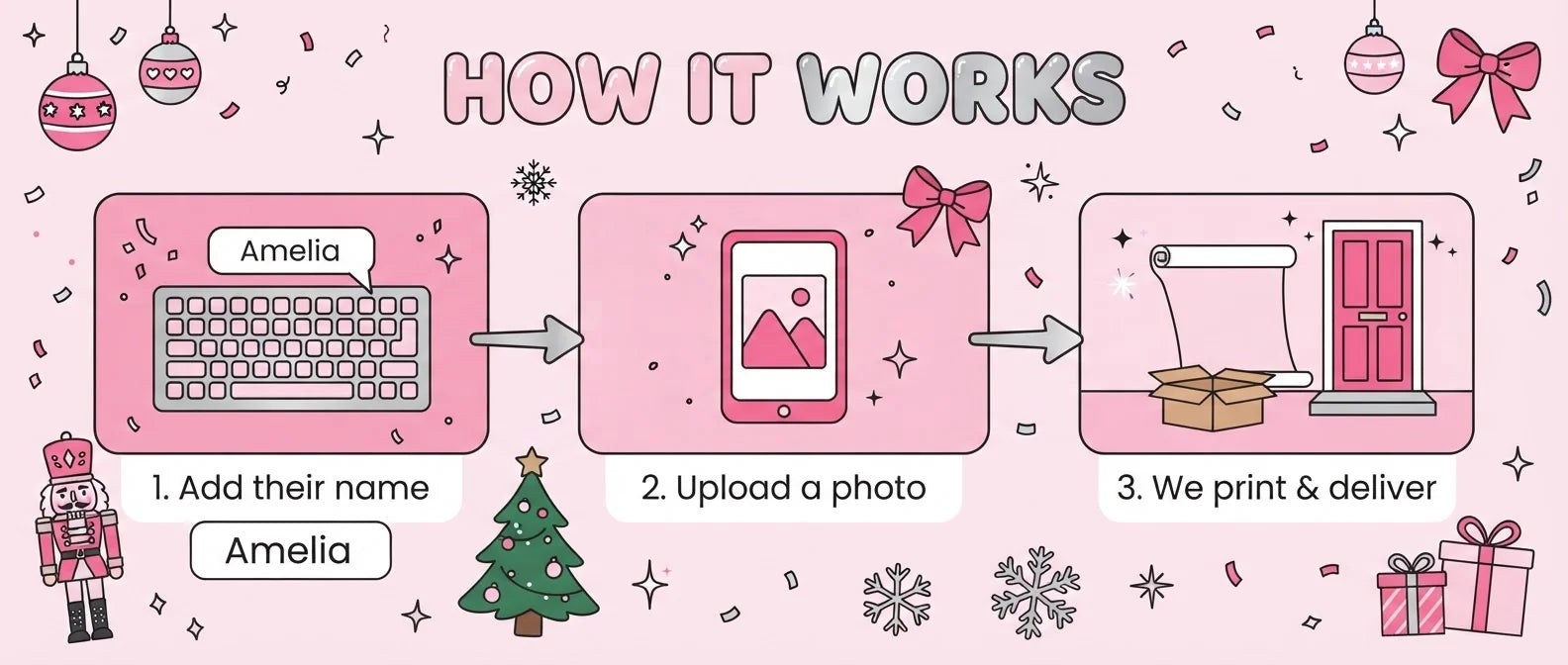 How it works: add a name, upload a photo, and we print and deliver the Pink Christmas Birthday Party Banner