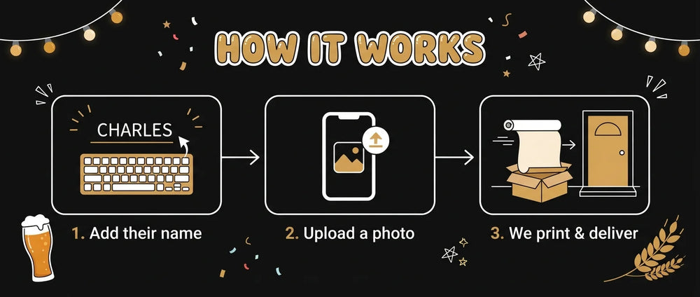 How it works: add a name, upload a photo, and we print and deliver the Beer Celebrations Birthday Party Banner
