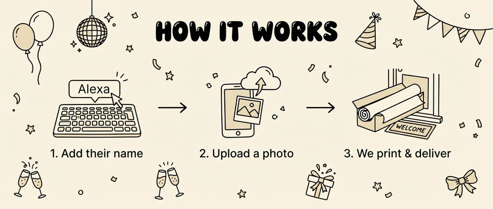 How it works: add a name, upload a photo, and we print and deliver the Handdrawn Scribble Birthday Party Banner
