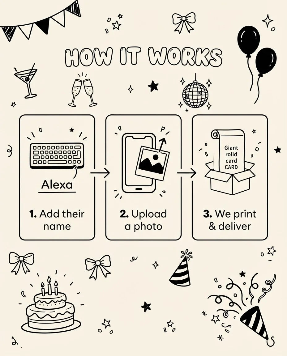 How it works: add a name, upload a photo, and we print and deliver the Handdrawn Scribble Birthday Party Mega Card