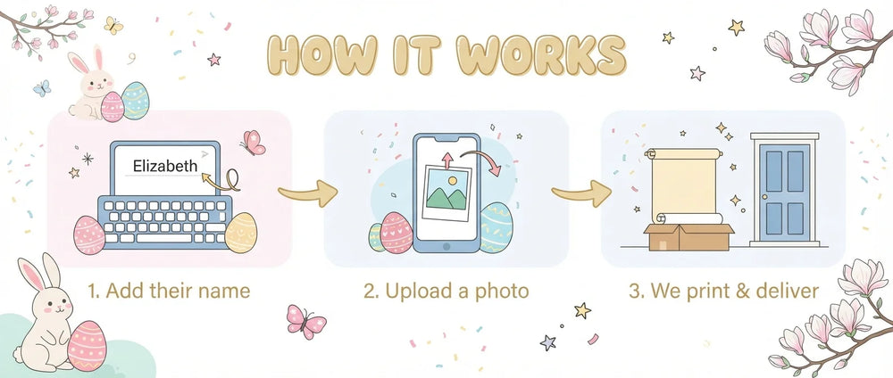 How it works: add a name, upload a photo, and we print and deliver the Easter Theme Birthday Party Banner