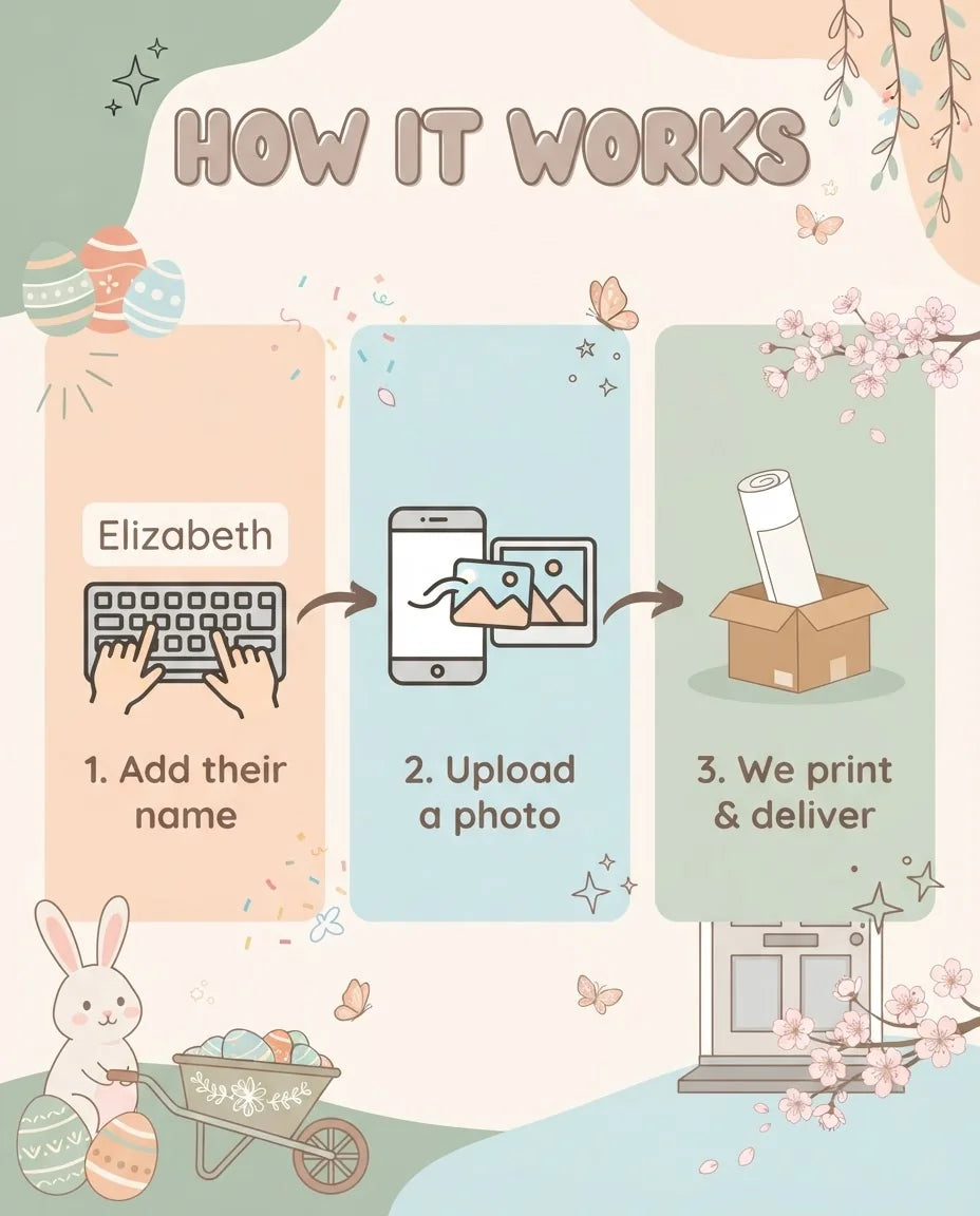 How it works: add a name, upload a photo, and we print and deliver the Easter Theme Birthday Party Mega Card