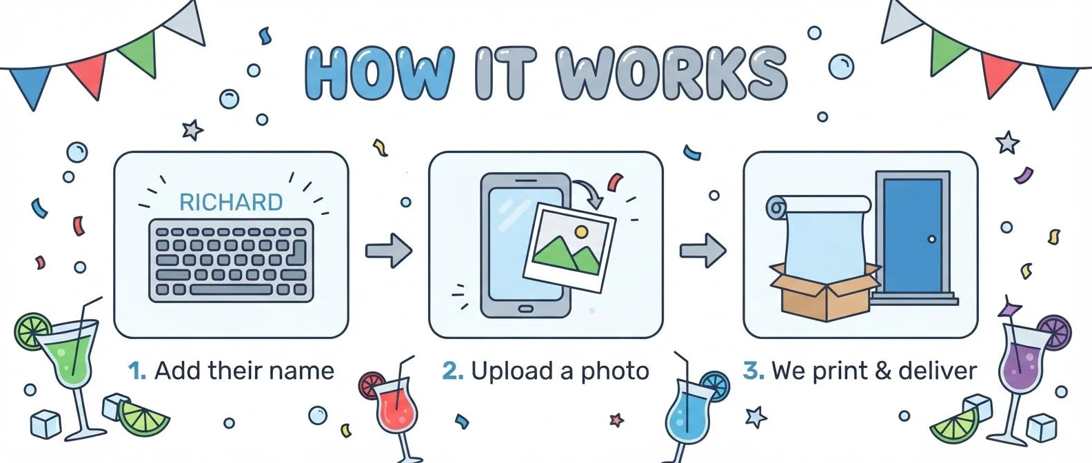 How it works: add a name, upload a photo, and we print and deliver the Handdrawn Cocktail Birthday Party Banner
