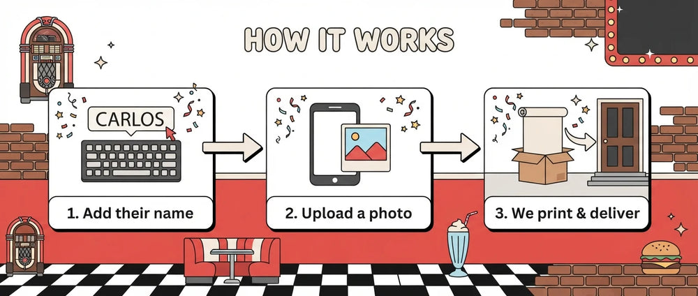 How it works: add a name, upload a photo, and we print and deliver the Diner Theme Birthday Party Banner