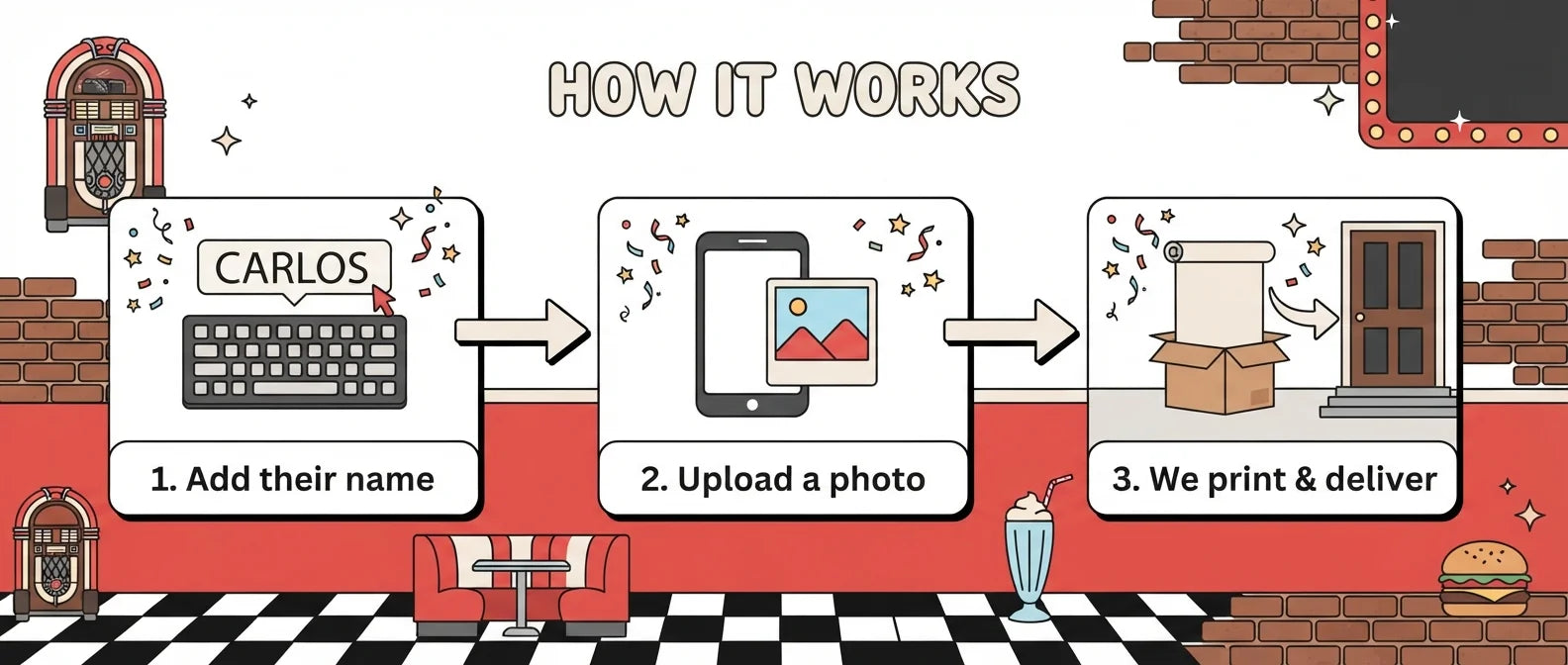 How it works: add a name, upload a photo, and we print and deliver the Diner Theme Birthday Party Banner