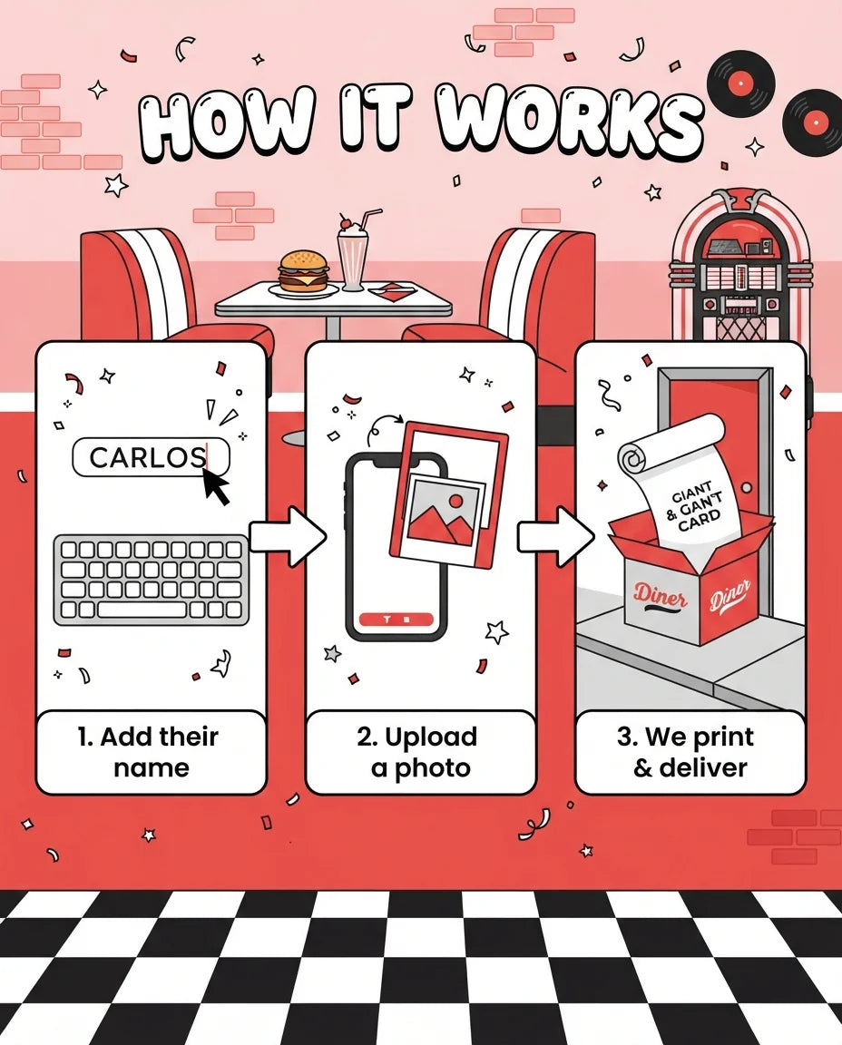 How it works: add a name, upload a photo, and we print and deliver the Diner Theme Birthday Party Mega Card