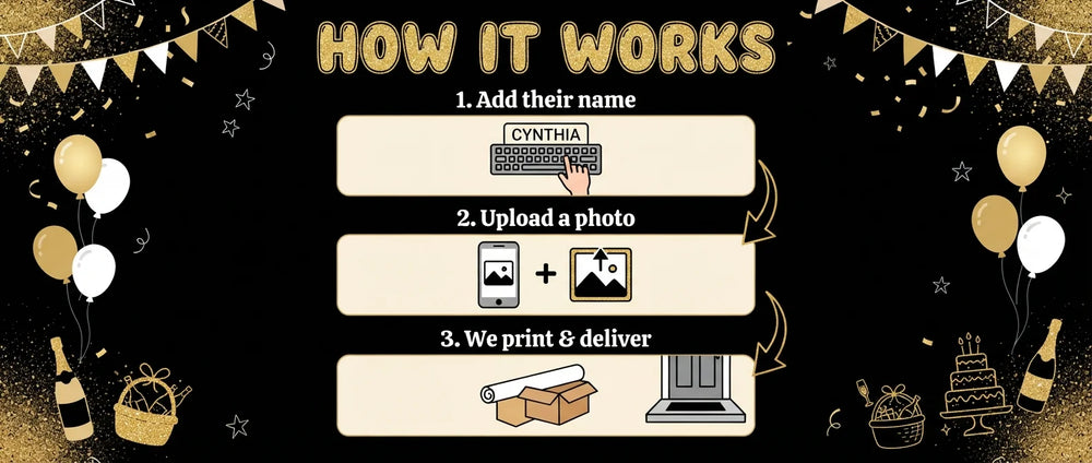 How it works: add a name, upload a photo, and we print and deliver the Golden Cake Birthday Party Banner