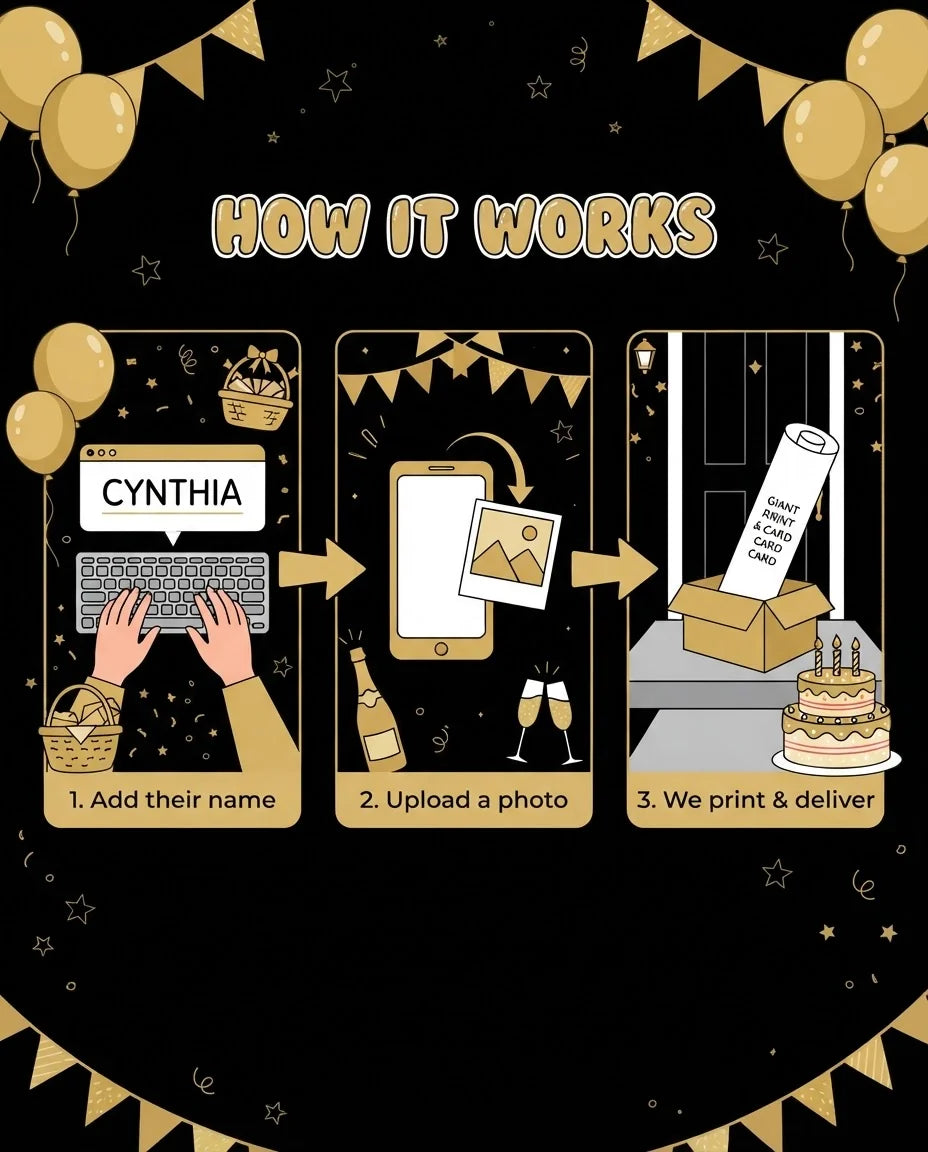 How it works: add a name, upload a photo, and we print and deliver the Golden Cake Birthday Party Mega Card