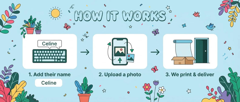 How it works: add a name, upload a photo, and we print and deliver the Plant Lover Birthday Party Banner