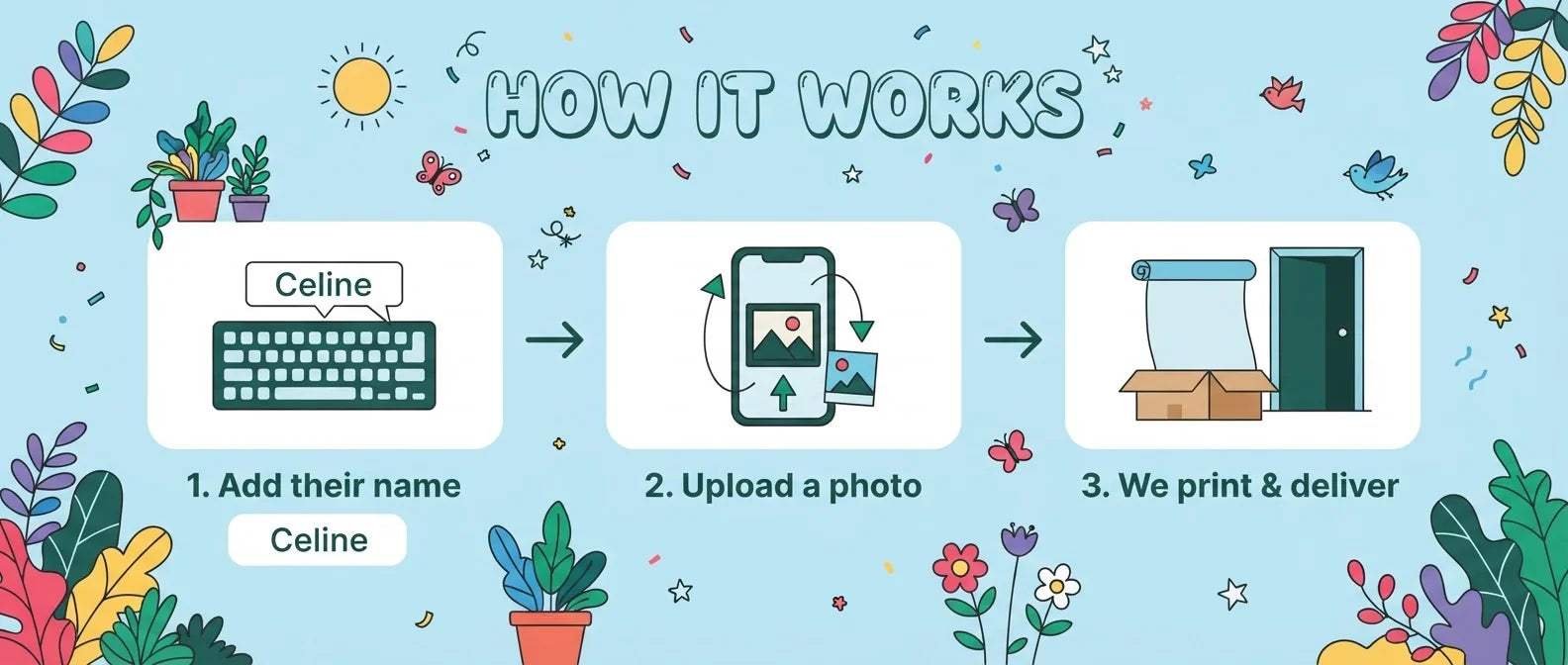 How it works: add a name, upload a photo, and we print and deliver the Plant Lover Birthday Party Banner
