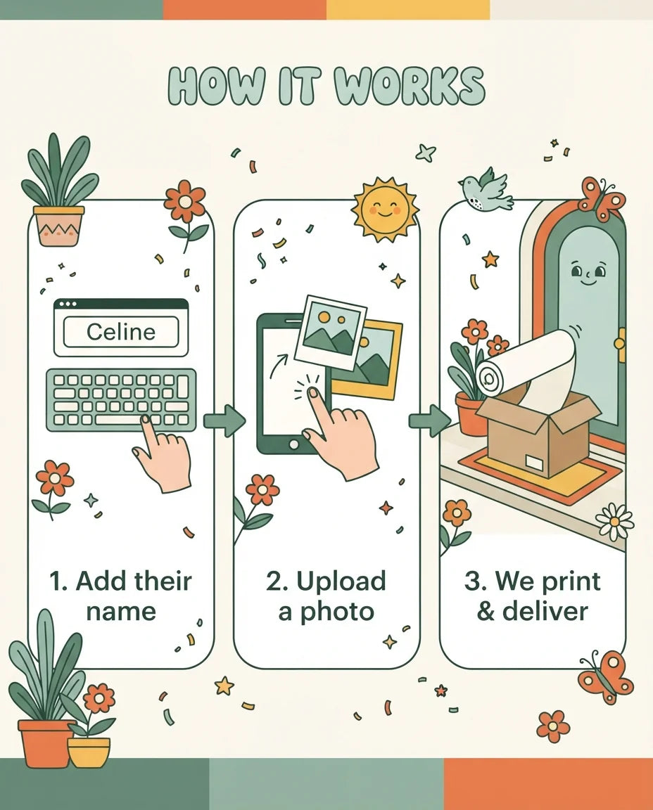 How it works: add a name, upload a photo, and we print and deliver the Plant Lover Birthday Party Mega Card