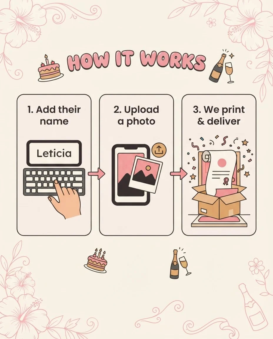 How it works: add a name, upload a photo, and we print and deliver the Pink Vintage Birthday Party Mega Card