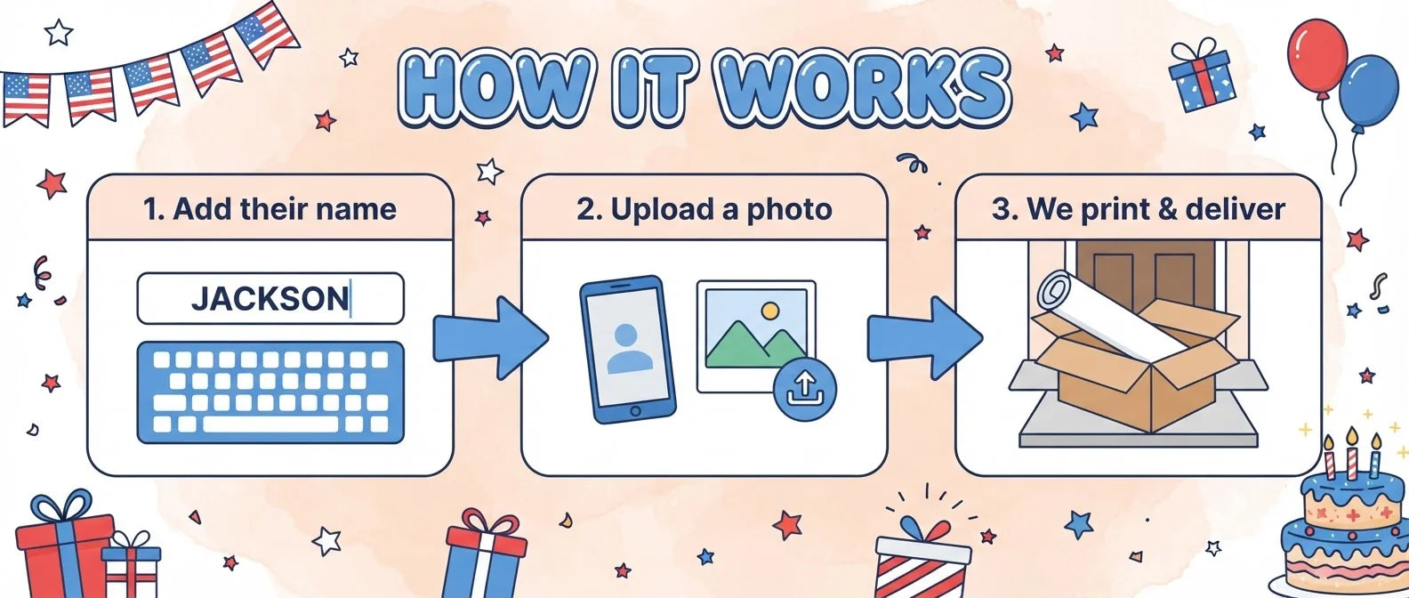 How it works: add a name, upload a photo, and we print and deliver the 4th of July Birthday Party Banner