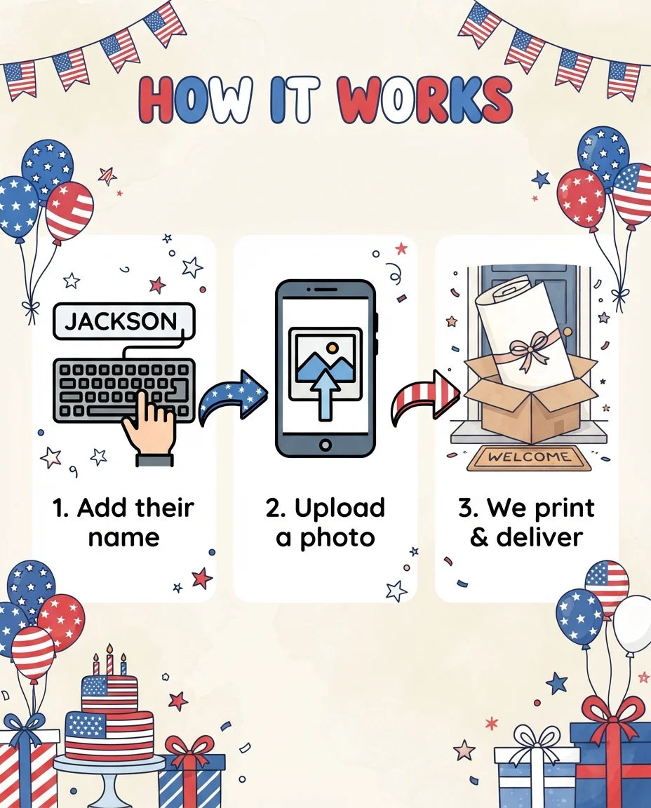 How it works: add a name, upload a photo, and we print and deliver the 4th of July Birthday Party Mega Card
