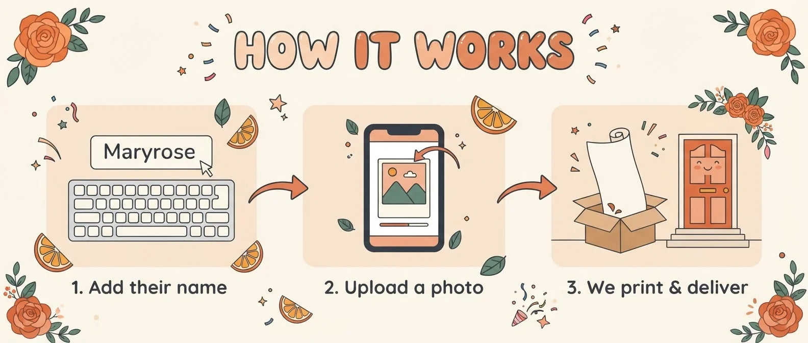 How it works: add a name, upload a photo, and we print and deliver the Orange Floral Theme Birthday Party Banner