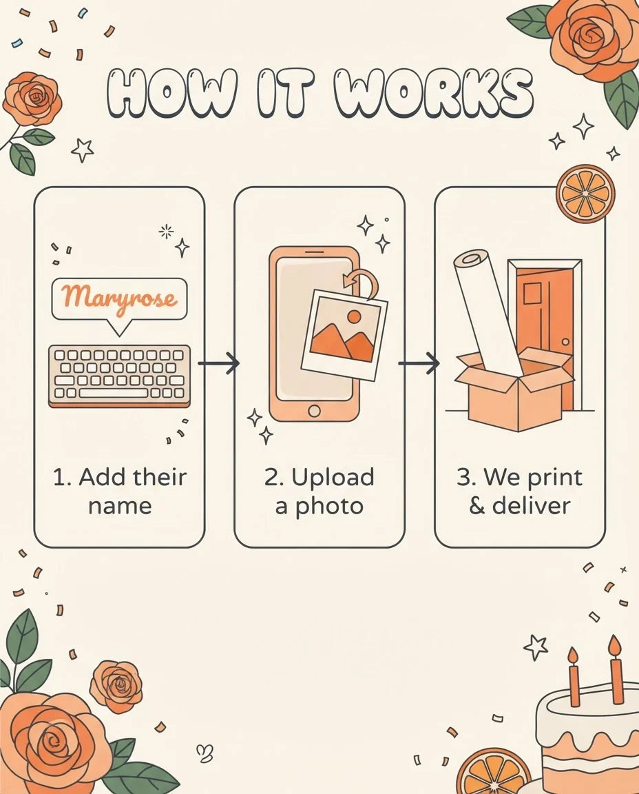 How it works: add a name, upload a photo, and we print and deliver the Orange Floral Theme Birthday Party Mega Card