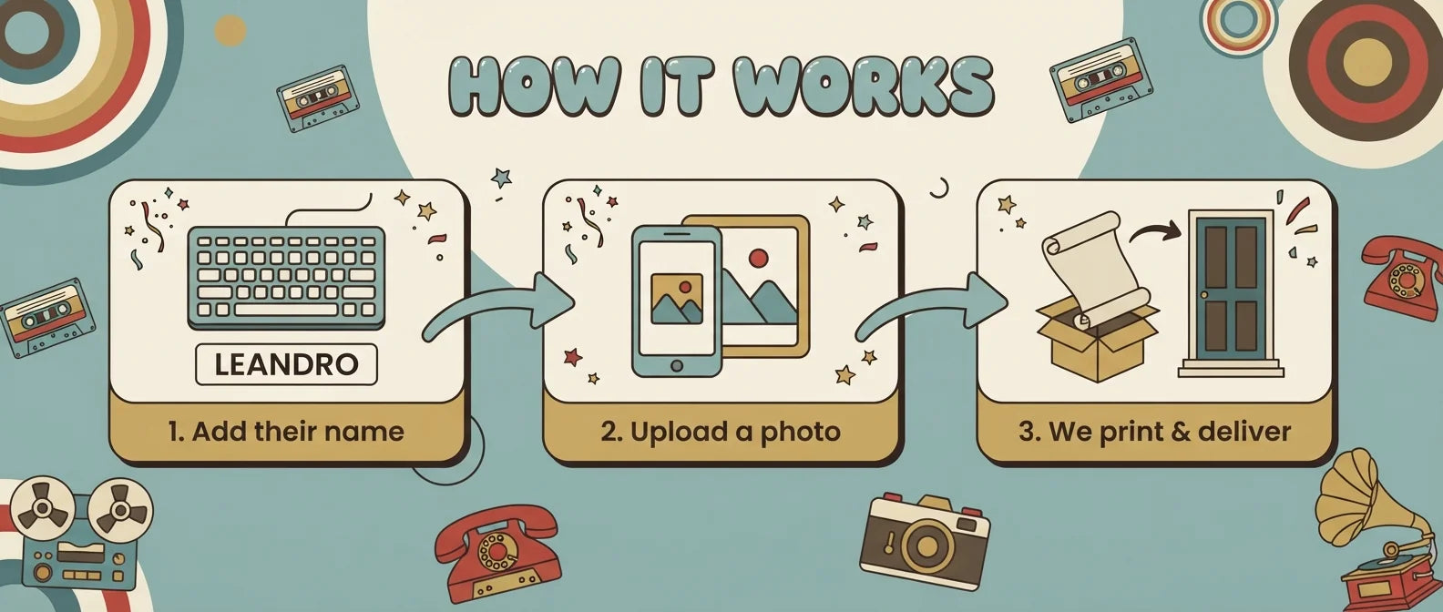 How it works: add a name, upload a photo, and we print and deliver the 50s Retro Birthday Party Banner