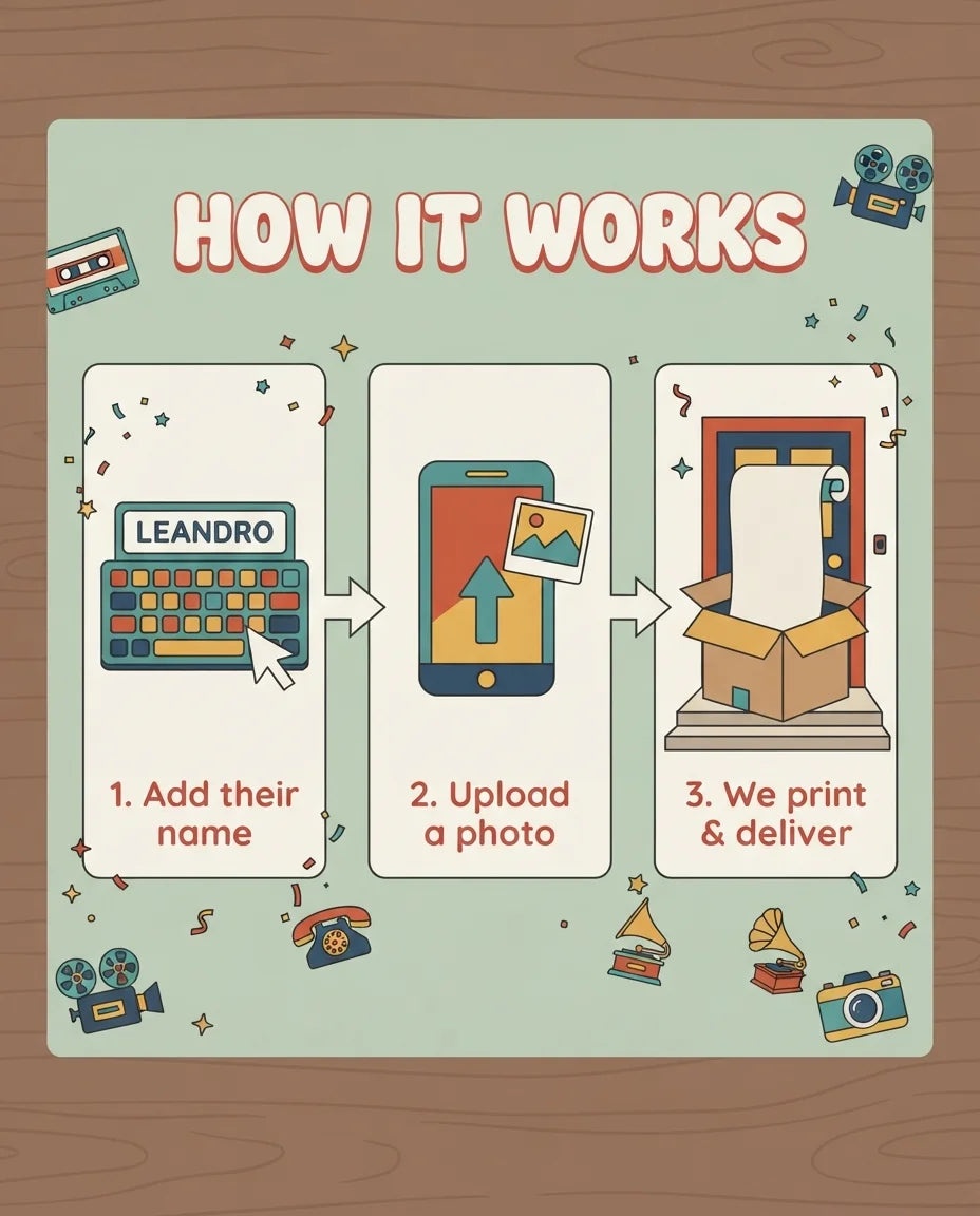 How it works: add a name, upload a photo, and we print and deliver the 50s Retro Birthday Party Mega Card