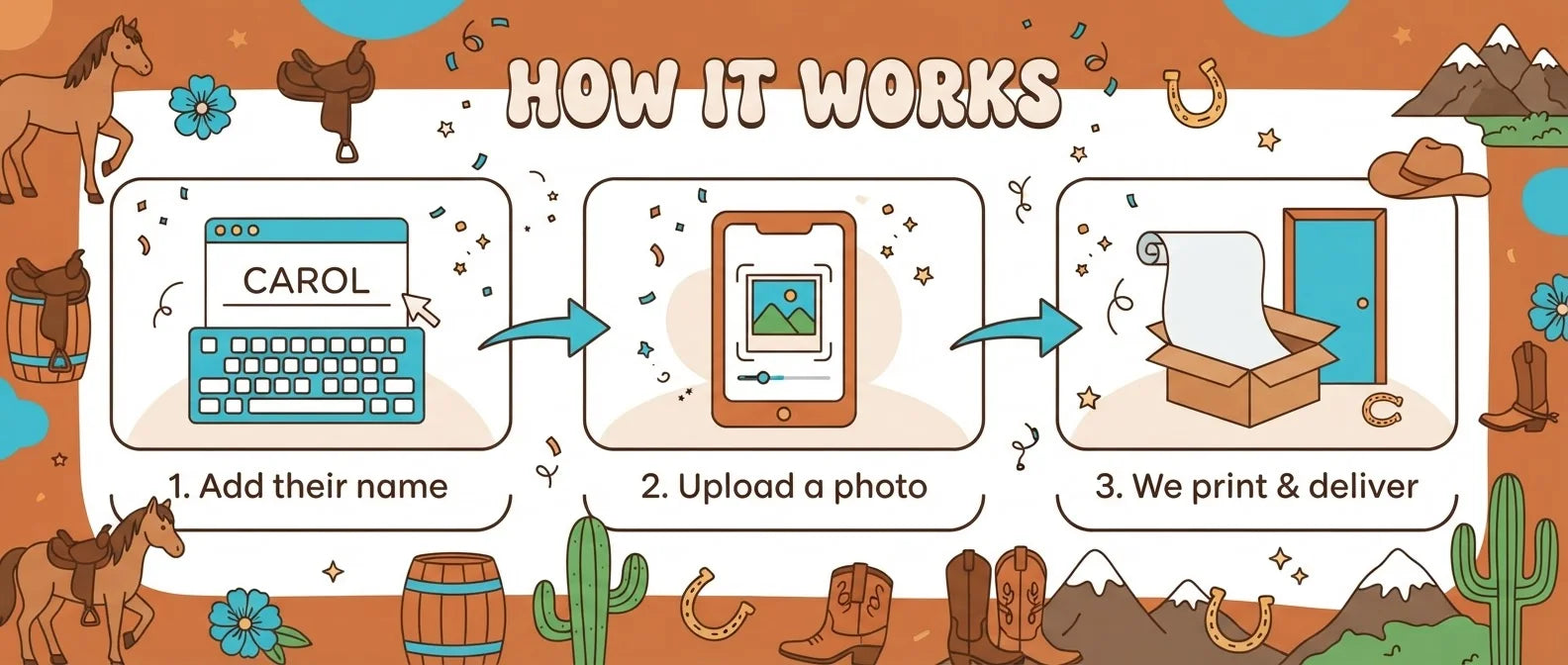 How it works: add a name, upload a photo, and we print and deliver the Cowgirl Theme Birthday Party Banner