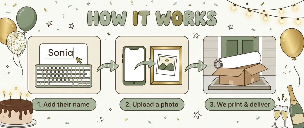 How it works: add a name, upload a photo, and we print and deliver the Green and Gold Birthday Party Banner
