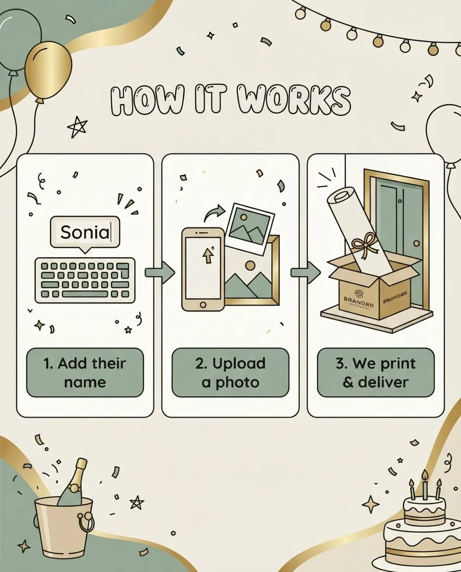 How it works: add a name, upload a photo, and we print and deliver the Green and Gold Birthday Party Mega Card