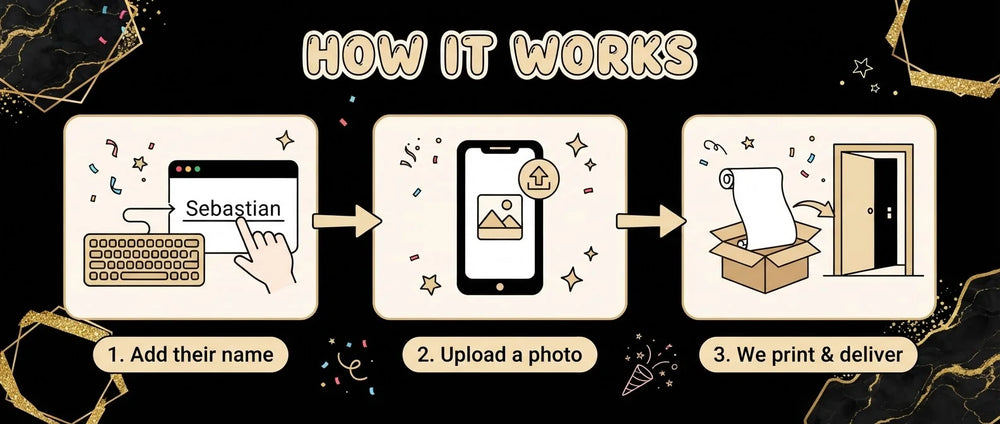 How it works: add a name, upload a photo, and we print and deliver the Black & Gold Birthday Party Banner