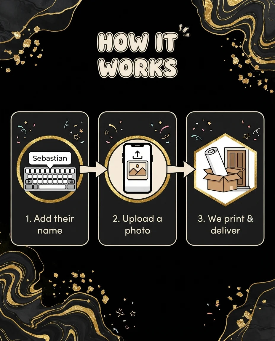 How it works: add a name, upload a photo, and we print and deliver the Black & Gold Birthday Party Mega Card