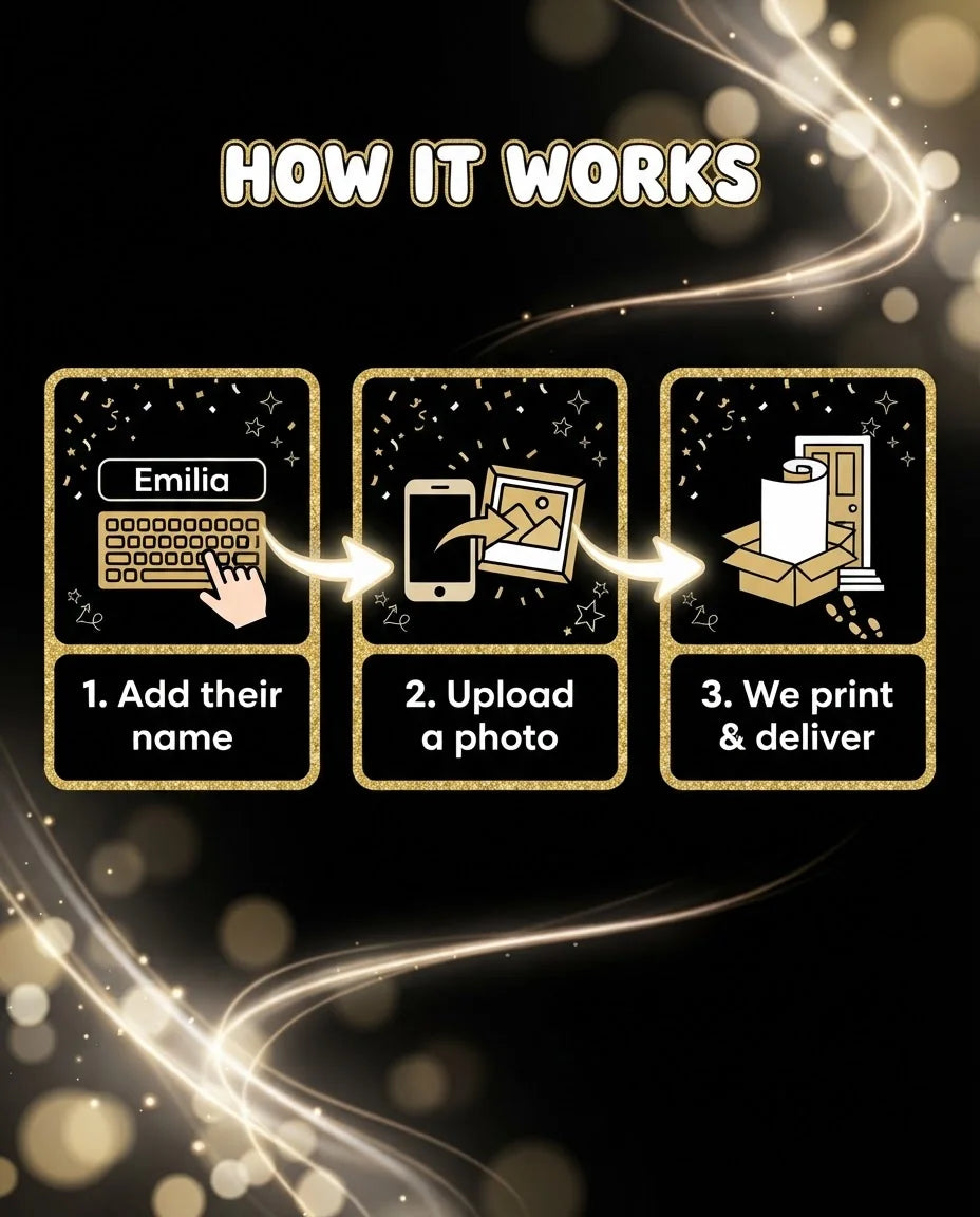 How it works: add a name, upload a photo, and we print and deliver the Look Who's Eighty Birthday Party Mega Card