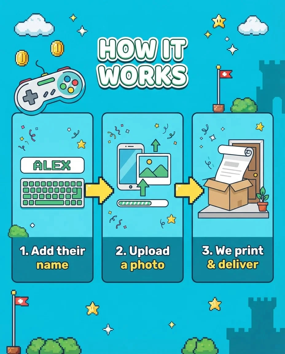 How it works: add a name, upload a photo, and we print and deliver the 90s Game Pixel Birthday Party Mega Card