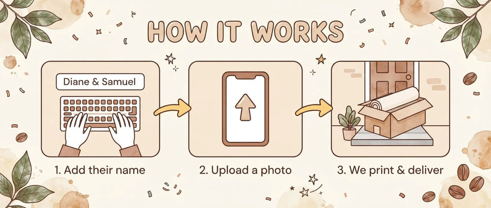 How it works: add a name, upload a photo, and we print and deliver the A Baby is Brewing Coffee Lover Baby Shower Party