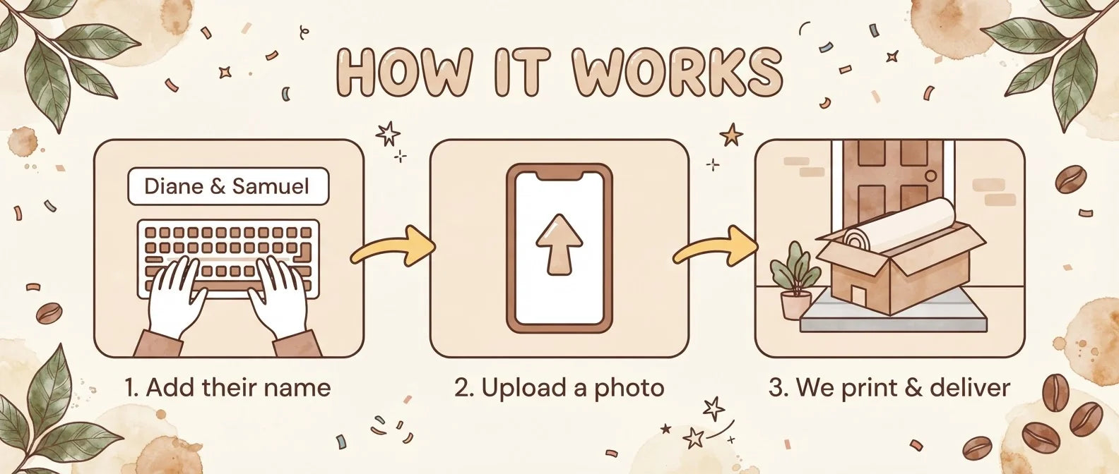 How it works: add a name, upload a photo, and we print and deliver the A Baby is Brewing Coffee Lover Baby Shower Party