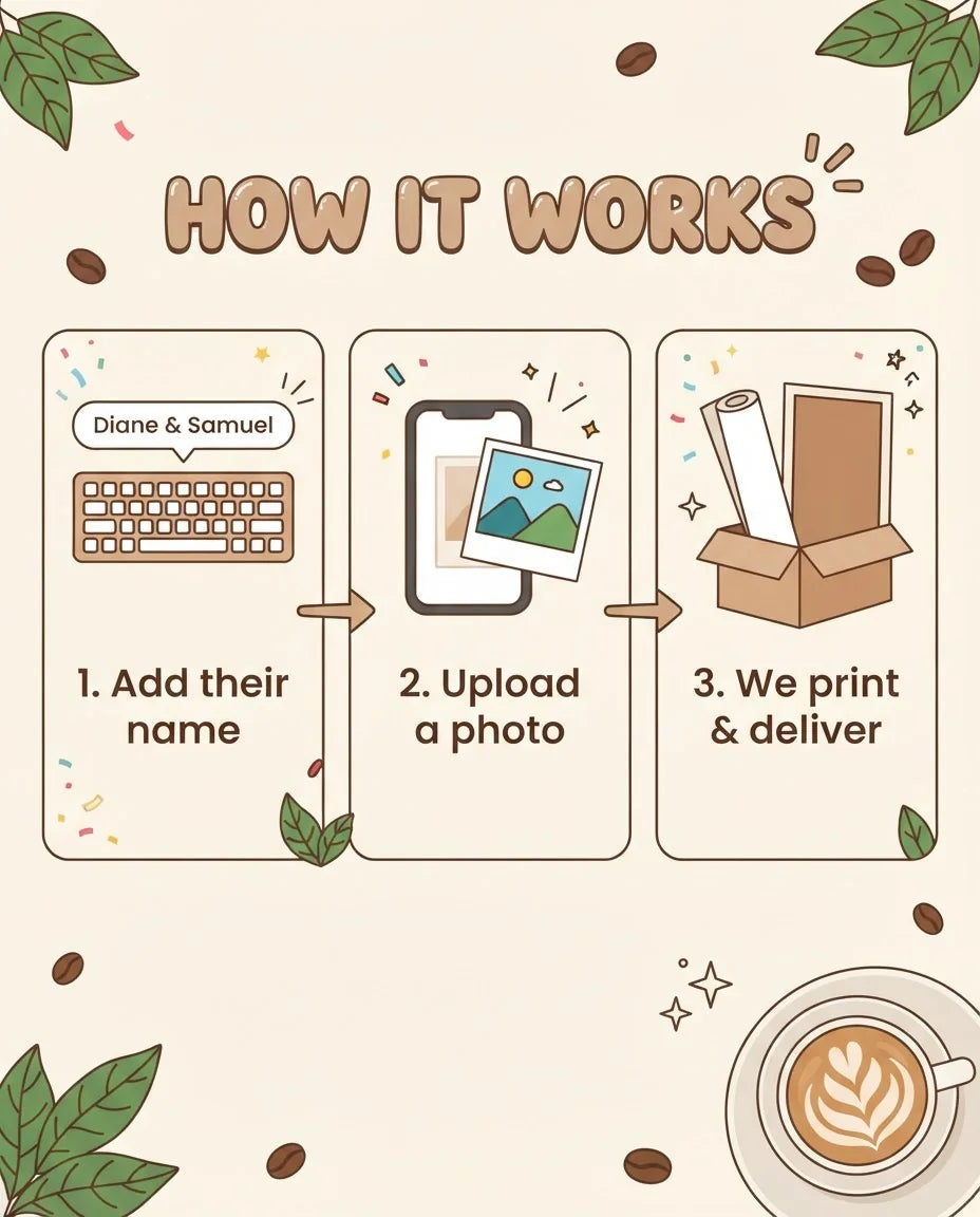 How it works: add a name, upload a photo, and we print and deliver the A Baby is Brewing Coffee Lover Baby Shower Party Mega Card