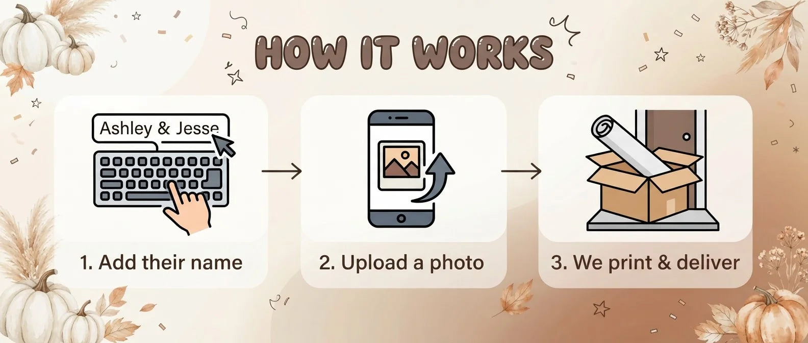 How it works: add a name, upload a photo, and we print and deliver the A Little Pumpkin Baby Shower Party Banner