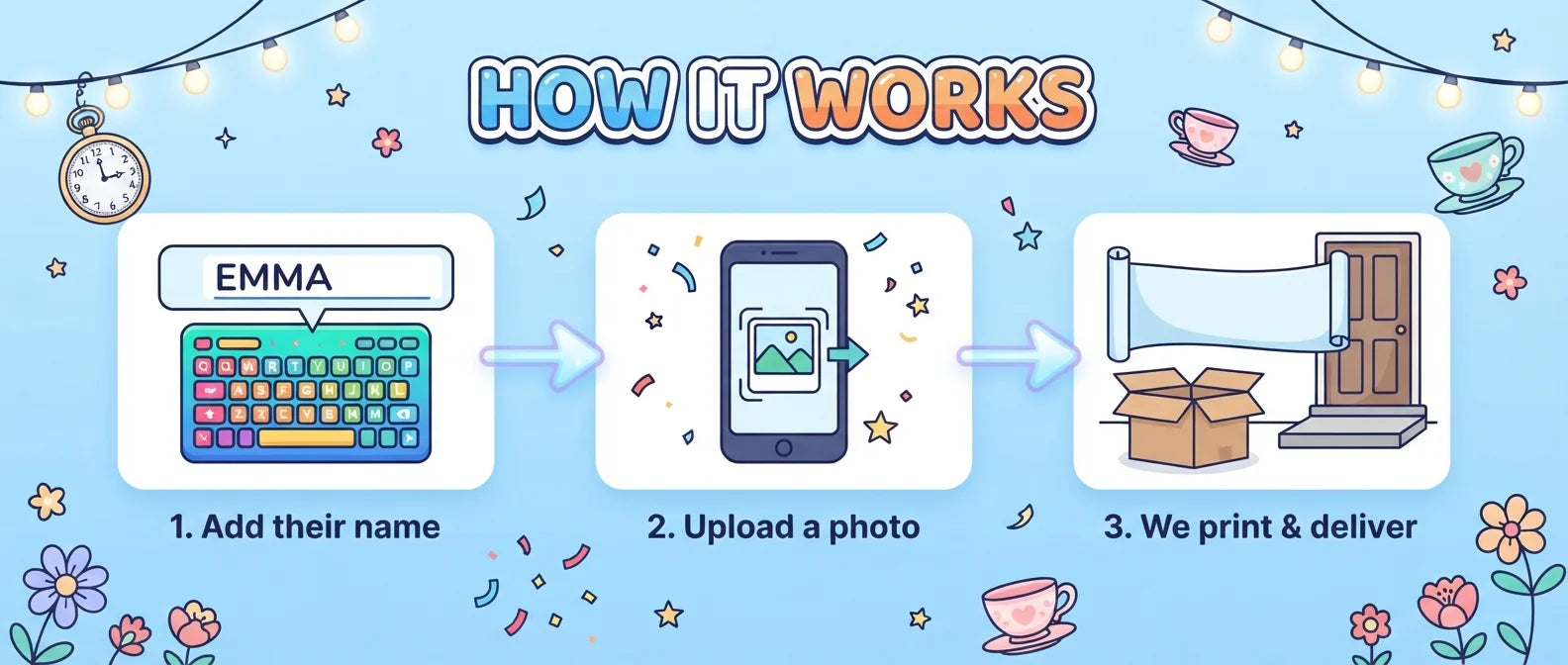 How it works: add a name, upload a photo, and we print and deliver the Alice In Wonderland Birthday Banner