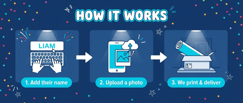 How it works: add a name, upload a photo, and we print and deliver the Alvin and the Chipmunks