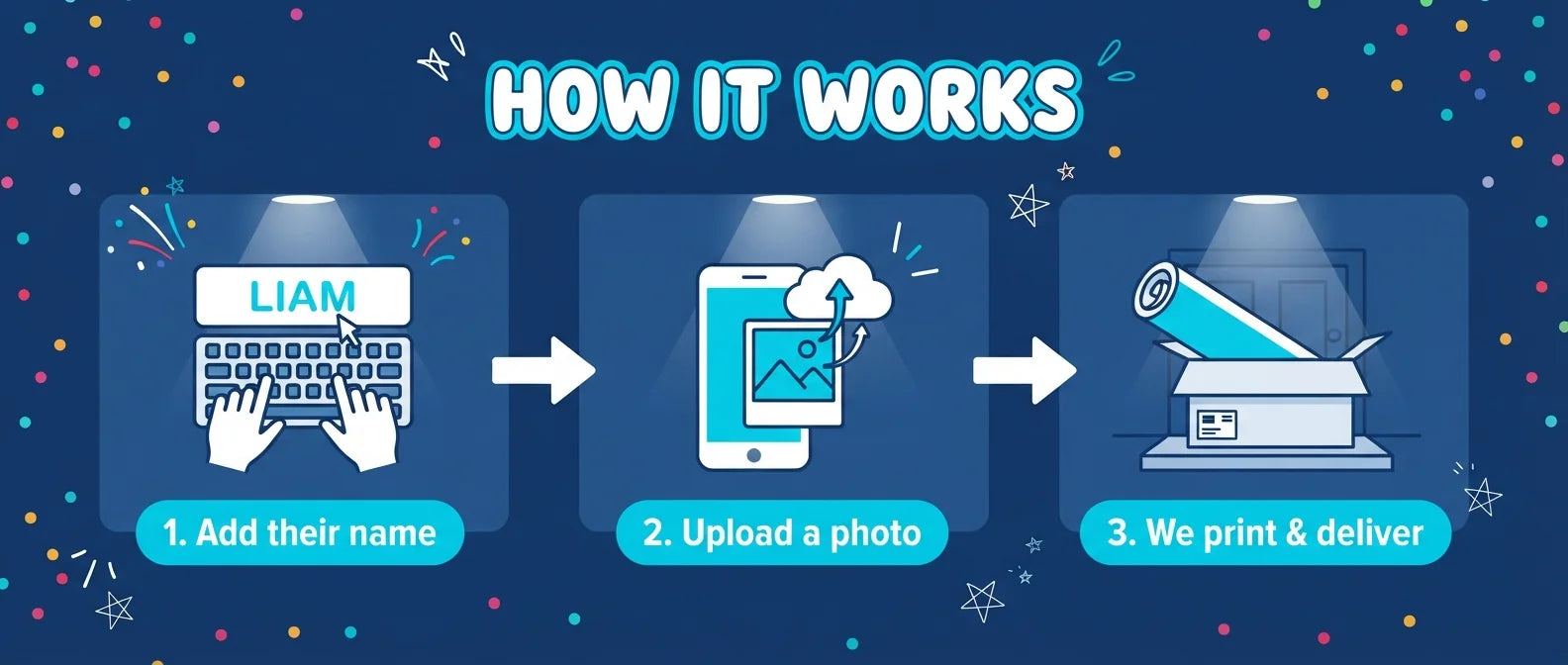 How it works: add a name, upload a photo, and we print and deliver the Alvin and the Chipmunks