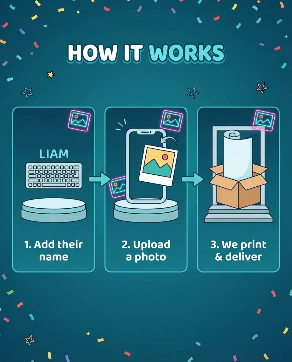 How it works: add a name, upload a photo, and we print and deliver the Alvin and The Chipmunks Mega Card