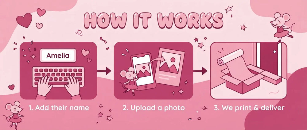 How it works: add a name, upload a photo, and we print and deliver the Angelina Ballerina Birthday Banner