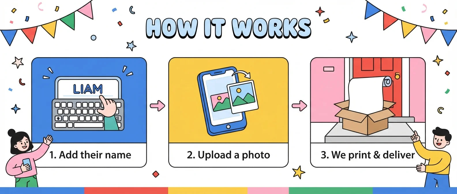 How it works: add a name, upload a photo, and we print and deliver the Arthur Birthday Banner