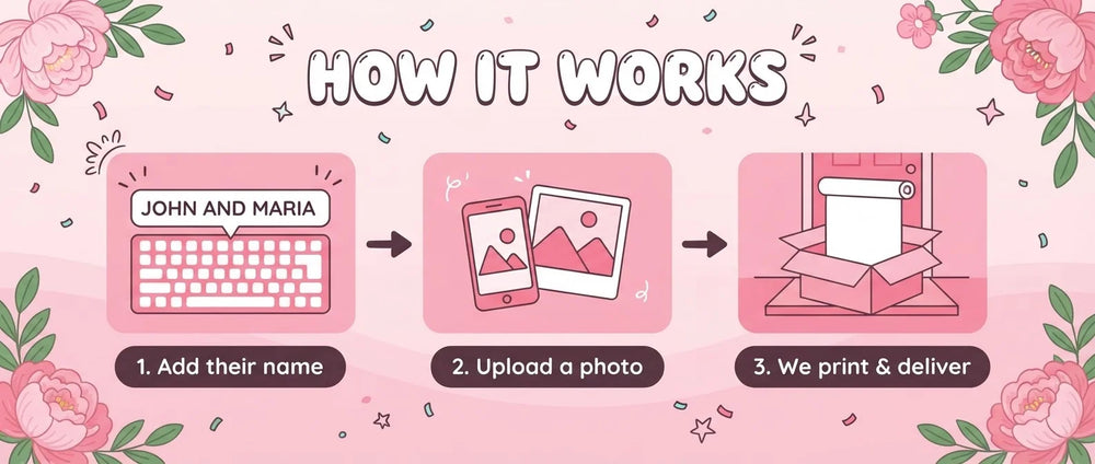 How it works: add a name, upload a photo, and we print and deliver the Baby in Bloom Baby Shower Banner