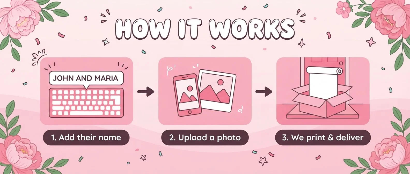 How it works: add a name, upload a photo, and we print and deliver the Baby in Bloom Baby Shower Banner