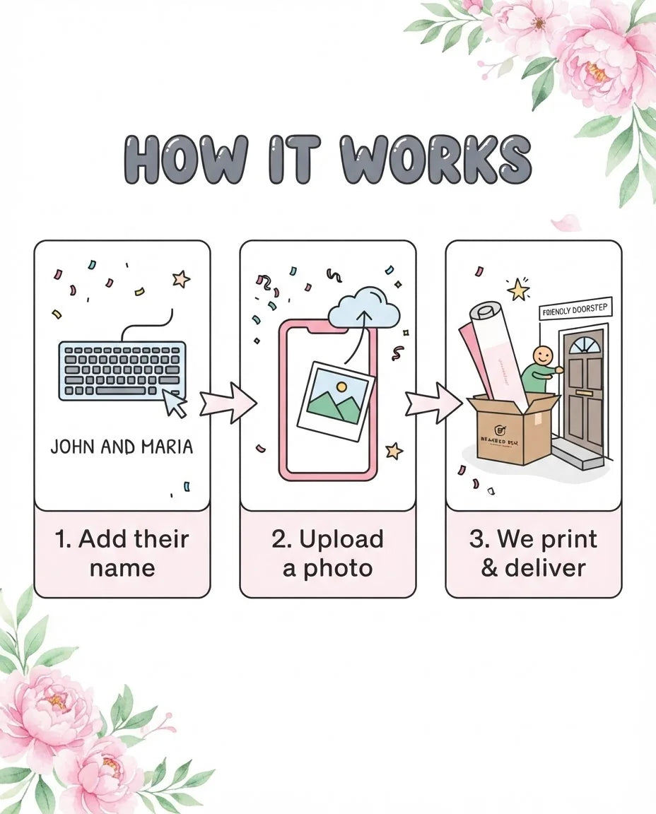 How it works: add a name, upload a photo, and we print and deliver the Baby in Bloom Baby Shower Mega Card