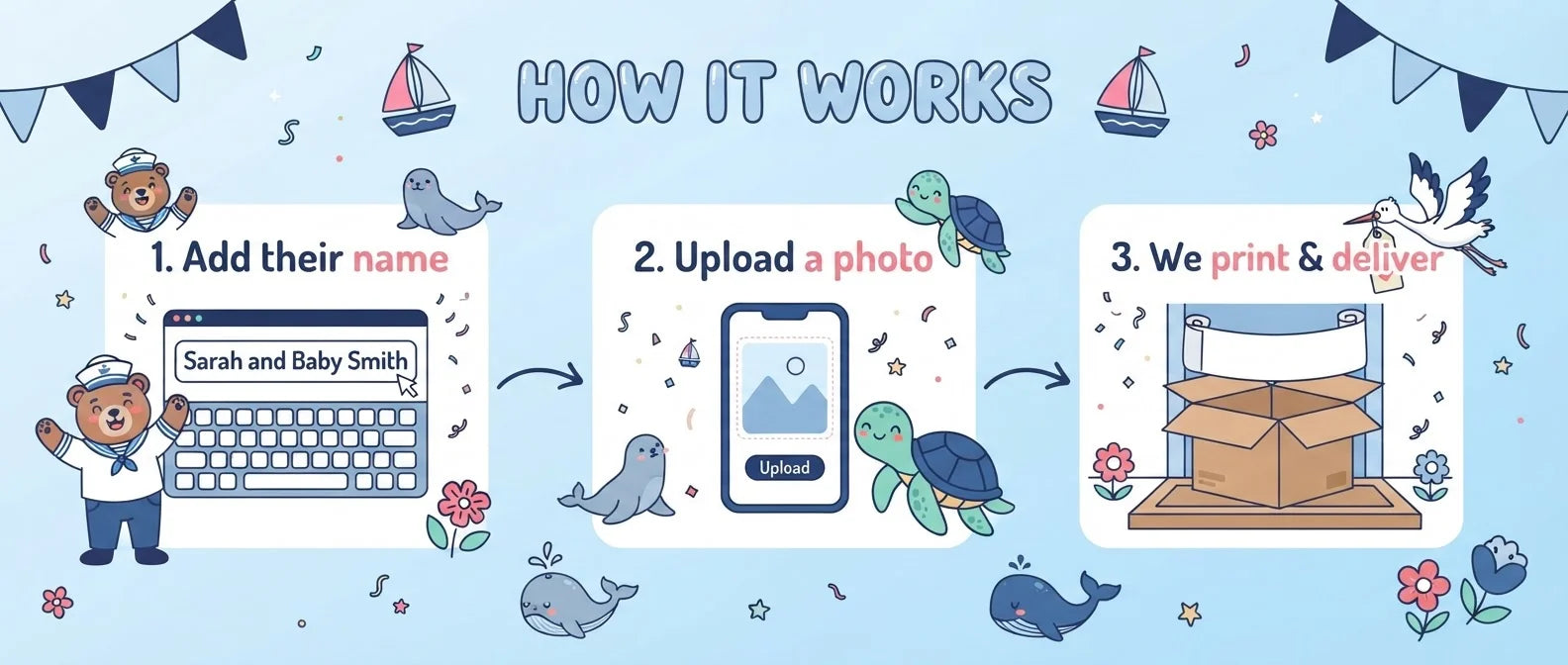 How it works: add a name, upload a photo, and we print and deliver the Baby On Board Baby Shower Party Banner