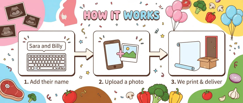 How it works: add a name, upload a photo, and we print and deliver the Baby Q Gender Reveal Party Banner