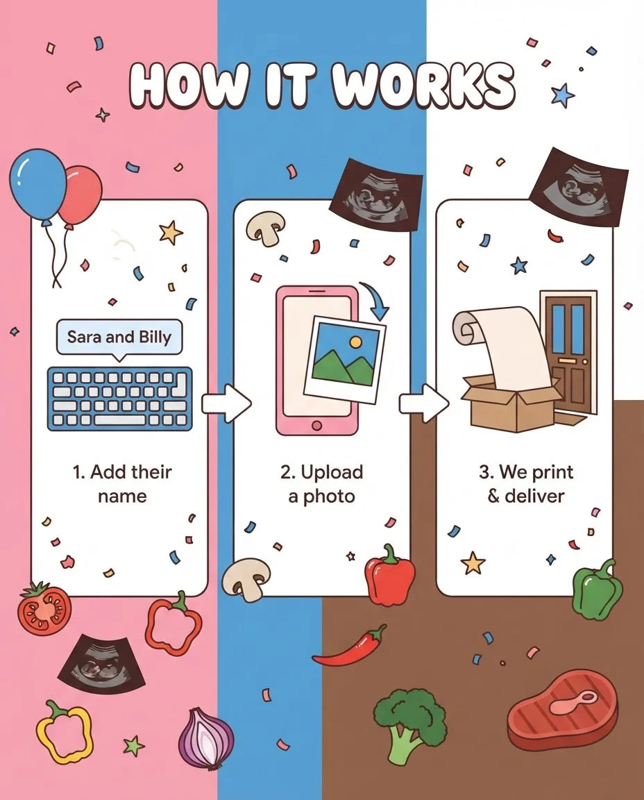 How it works: add a name, upload a photo, and we print and deliver the Baby Q Gender Reveal Party Mega Card