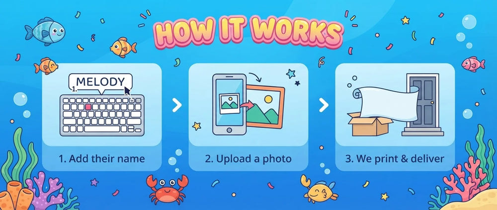 How it works: add a name, upload a photo, and we print and deliver the Baby Shark Birthday Banner